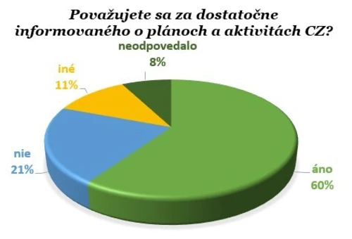 Vyhodnotenie dotazníka